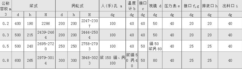 不锈钢反应釜